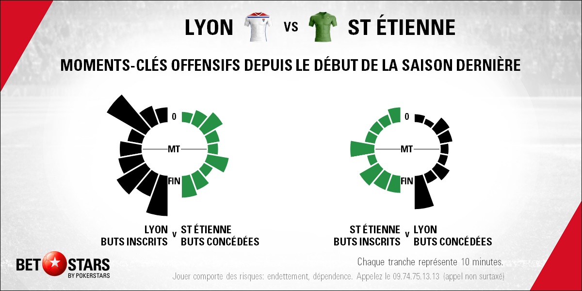 Lyon v St Etienne - TimingFR